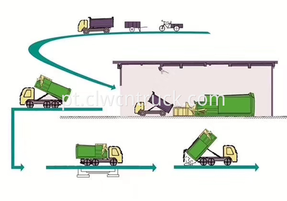 garbage collection process